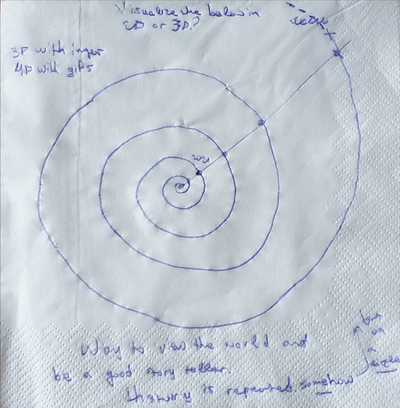 The secret of storytelling. A historic recurrence approach.